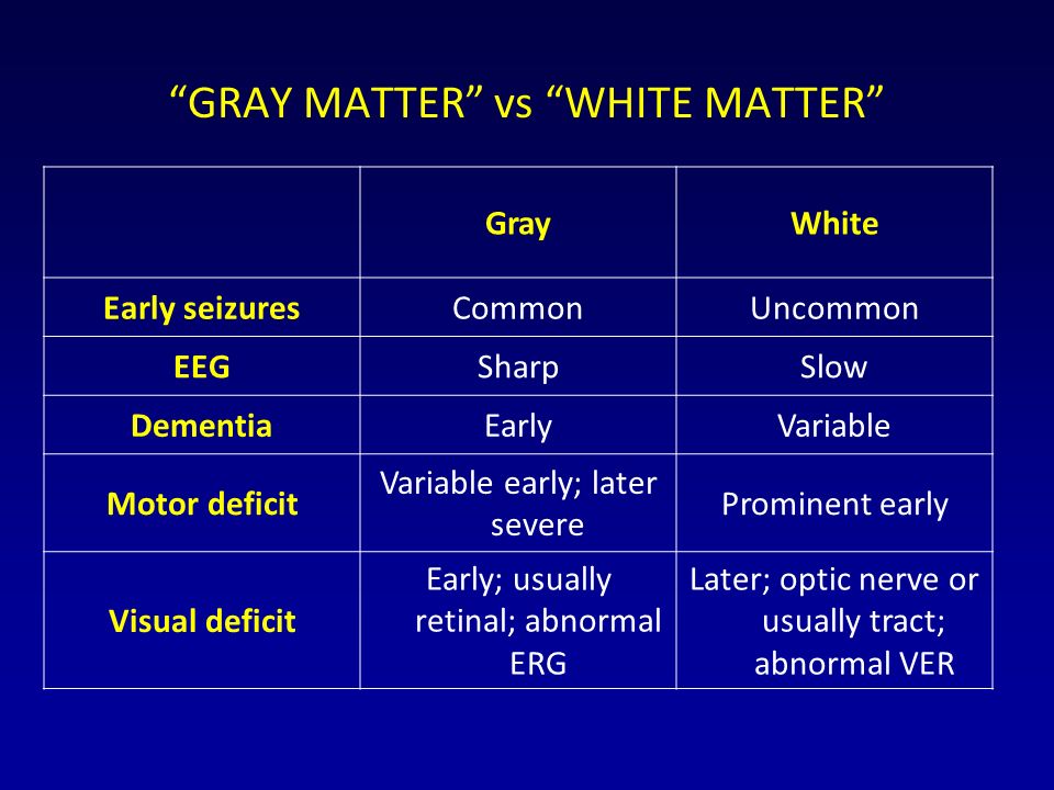 GRAY MATTER vs WHITE MATTER GrayWhite Early seizuresCommonUncommon EEGSharpSlow DementiaEarlyVariable Motor deficit Variable early; later severe Prominent early Visual deficit Early; usually retinal; abnormal ERG Later; optic nerve or usually tract; abnormal VER