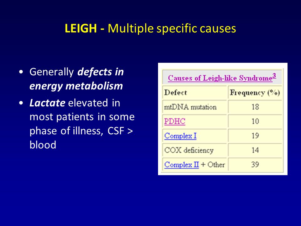 LEIGH - Multiple specific causes Generally defects in energy metabolism Lactate elevated in most patients in some phase of illness, CSF > blood