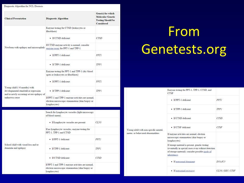 From Genetests.org