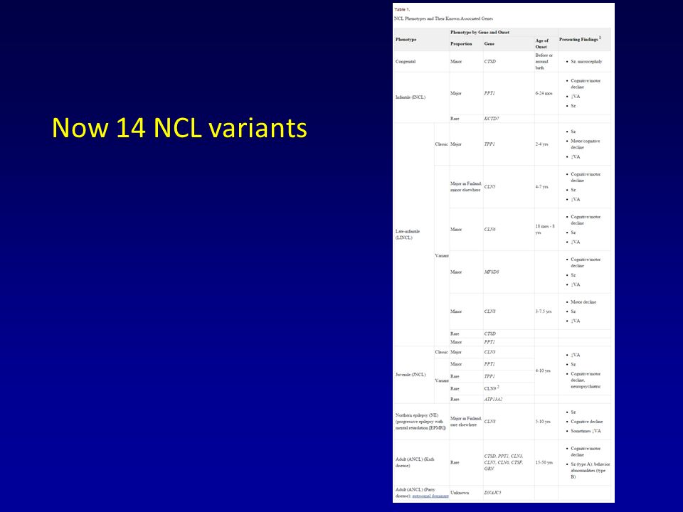 Now 14 NCL variants