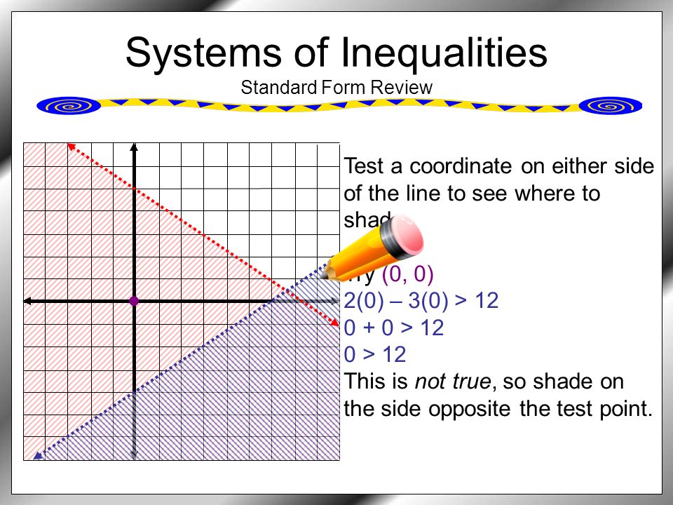Systems of Inequalities Standard Form Review Test a coordinate on either side of the line to see where to shade.
