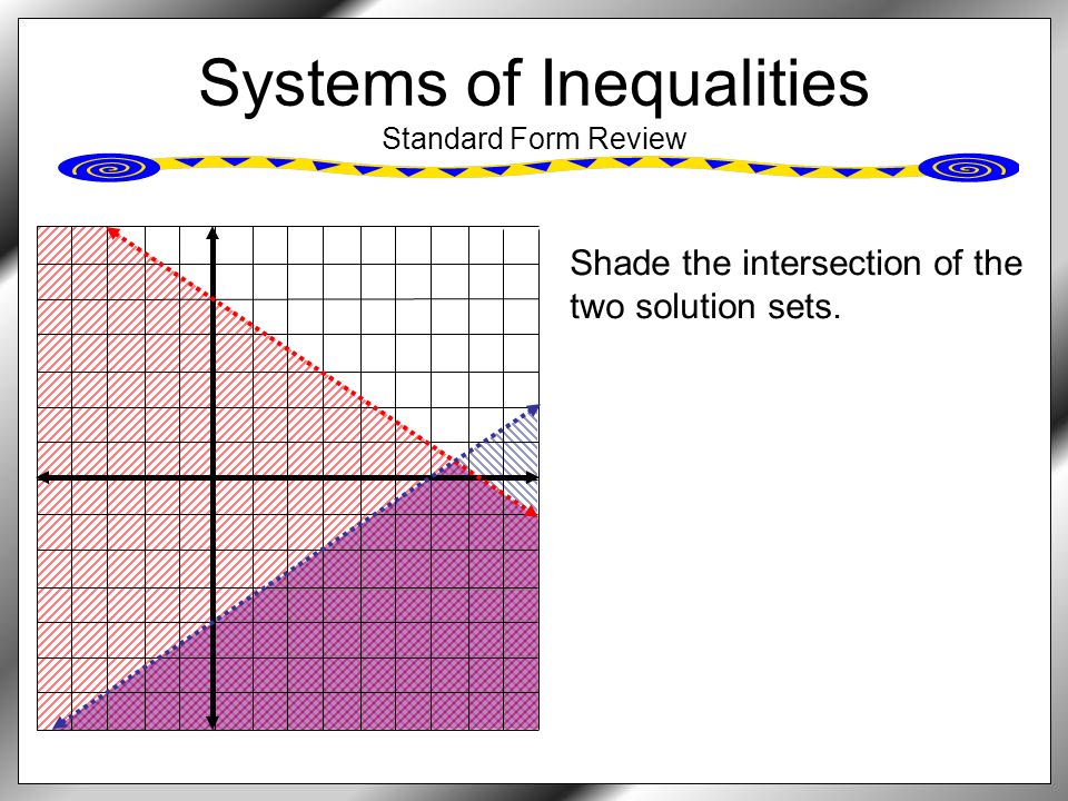 Systems of Inequalities Standard Form Review Shade the intersection of the two solution sets.