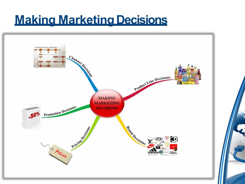 marketing decision marketing decision
