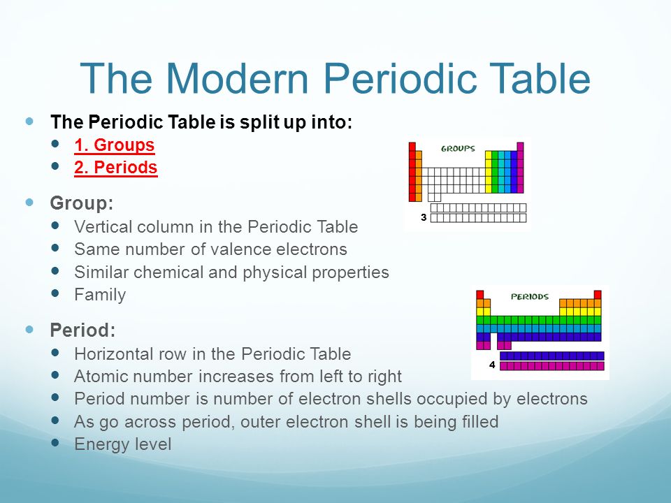 Periodic Table what are periods and groups in the modern periodic table : The Periodic Table Textbook Pages: The Development of The Periodic ...