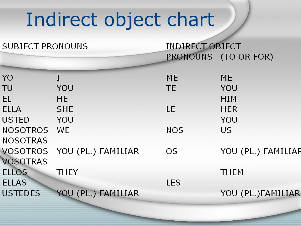 Indirect object chart