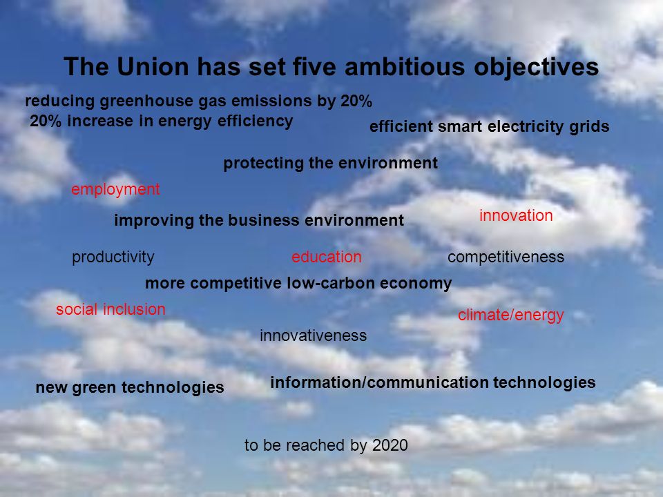 The Union has set five ambitious objectives employment innovation education social inclusion climate/energy to be reached by 2020 innovativeness information/communication technologies more competitive low-carbon economy protecting the environment new green technologies efficient smart electricity grids improving the business environment reducing greenhouse gas emissions by 20% 20% increase in energy efficiency productivitycompetitiveness