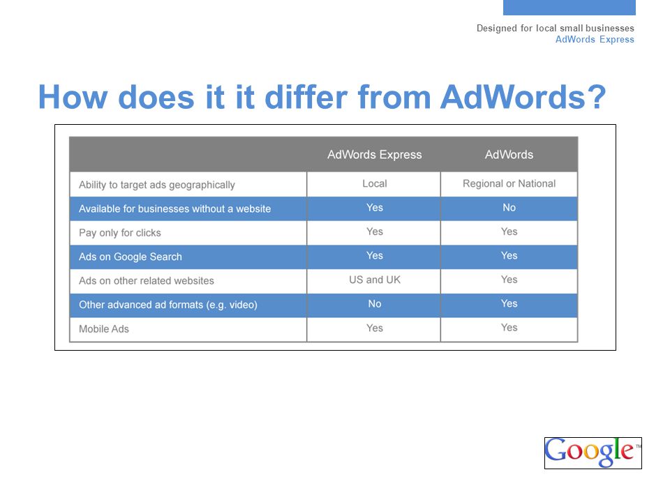 How does it it differ from AdWords Designed for local small businesses AdWords Express