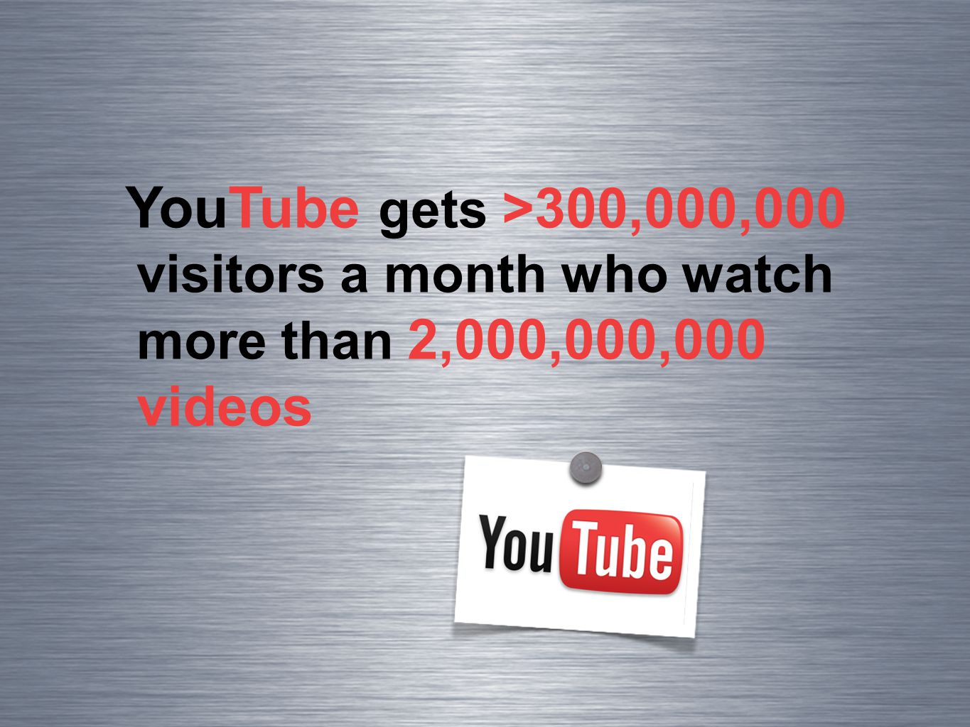YouTube gets >300,000,000 visitors a month who watch more than 2,000,000,000 videos