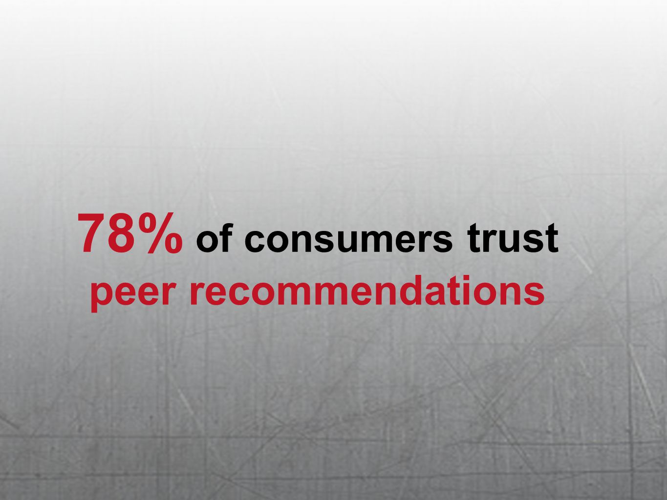 78% of consumers trust peer recommendations