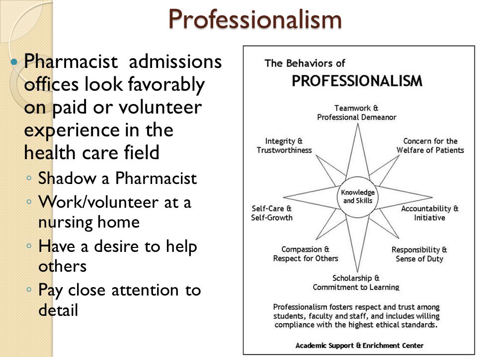 Professionalism Pharmacist admissions offices look favorably on paid or volunteer experience in the health care field Shadow a Pharmacist Work/volunteer at a nursing home Have a desire to help others Pay close attention to detail