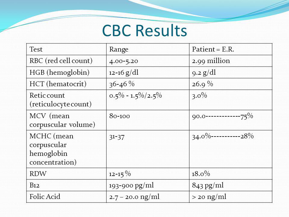 sickle cell anemia a case study approach to teaching high school genetics sickle cell anemia a case study approach to teaching high school genetics