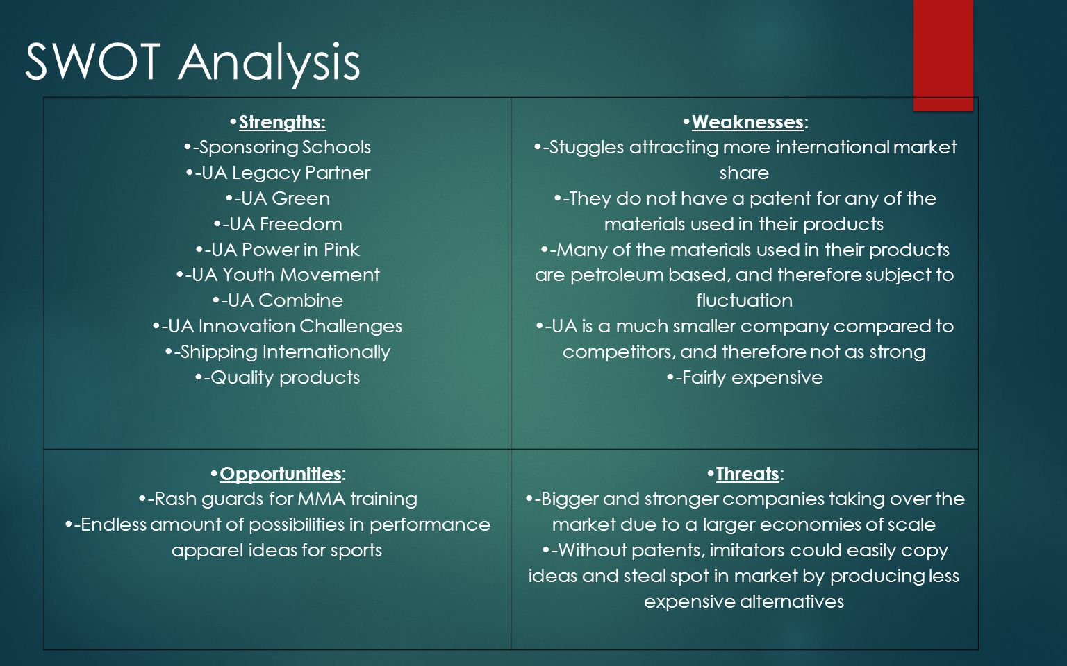 under armour swot analysis