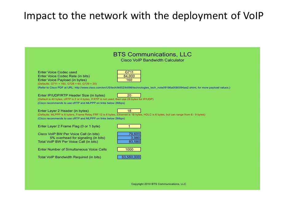 Impact to the network with the deployment of VoIP
