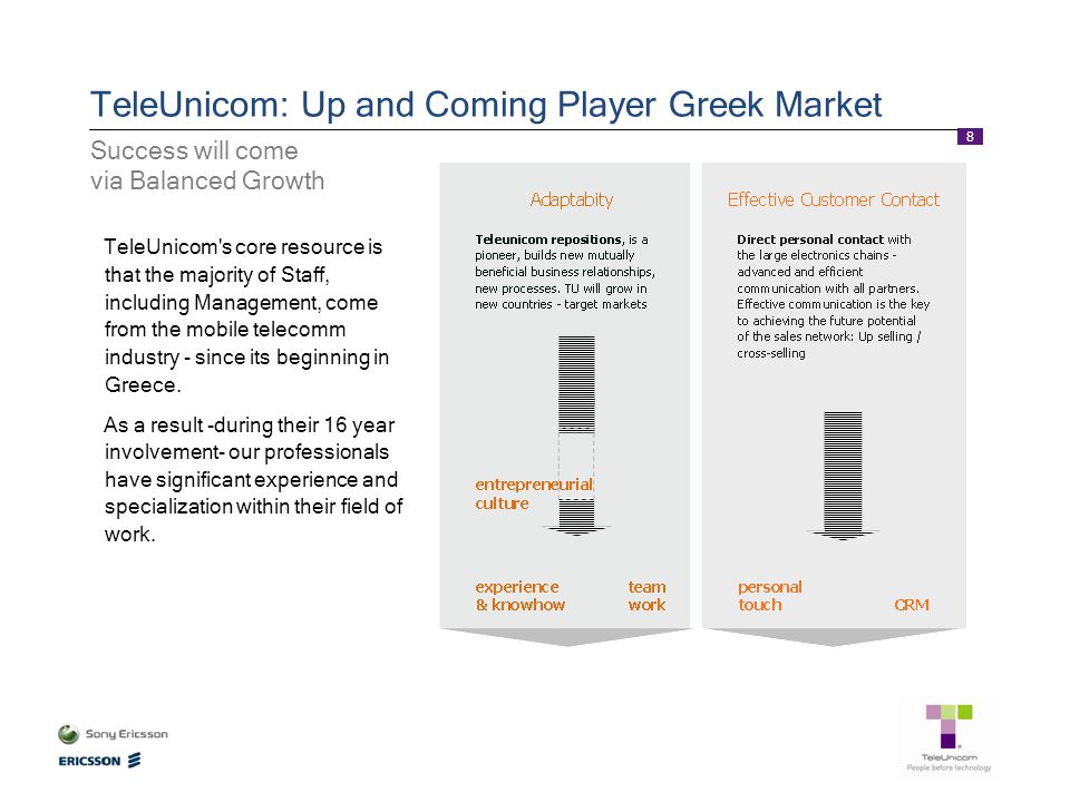 8 TeleUnicom: Up and Coming Player Greek Market Success will come via Balanced Growth TeleUnicom s core resource is that the majority of Staff, including Management, come from the mobile telecomm industry - since its beginning in Greece.