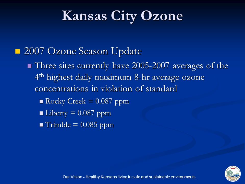 Kansas City Ozone 2007 Ozone Season Update 2007 Ozone Season Update Three sites currently have averages of the 4 th highest daily maximum 8-hr average ozone concentrations in violation of standard Three sites currently have averages of the 4 th highest daily maximum 8-hr average ozone concentrations in violation of standard Rocky Creek = ppm Rocky Creek = ppm Liberty = ppm Liberty = ppm Trimble = ppm Trimble = ppm