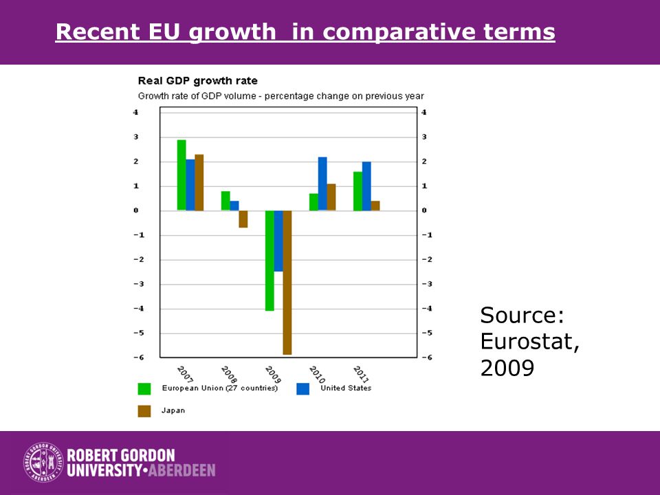 Recent EU growth in comparative terms Source: Eurostat, 2009