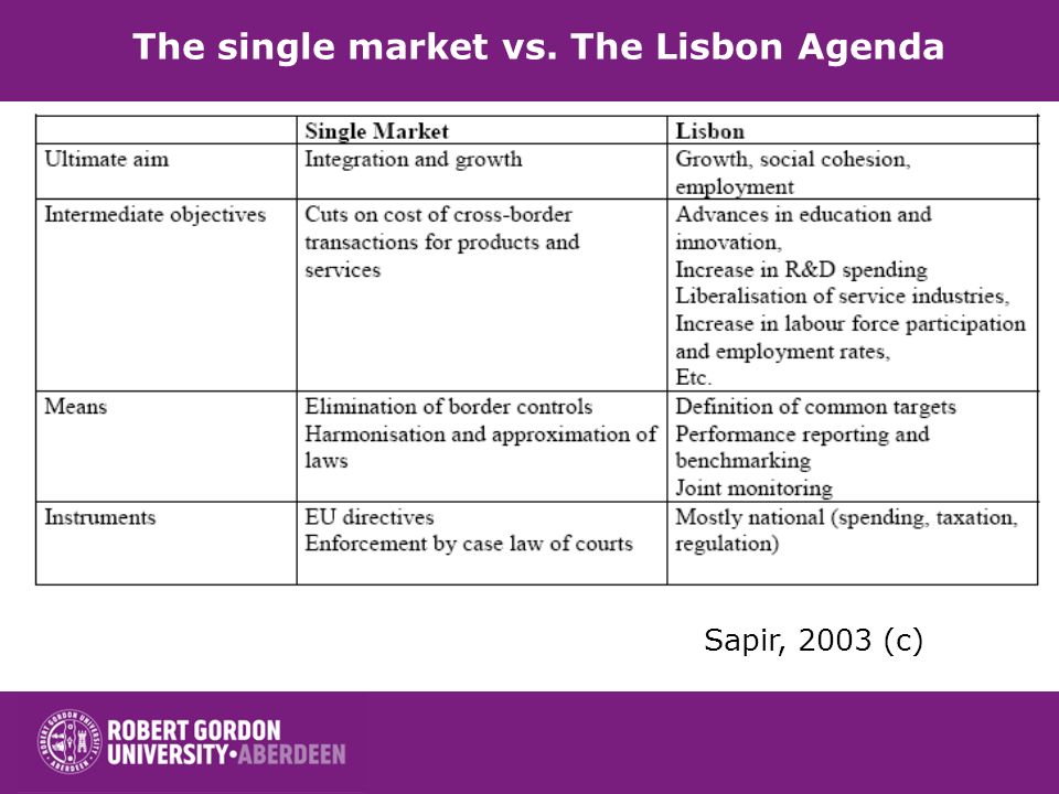 Sapir, 2003 (c) The single market vs. The Lisbon Agenda