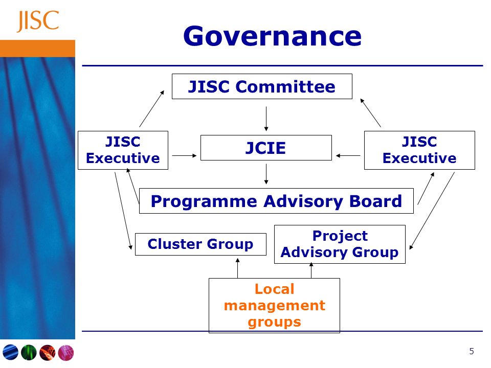 5 Governance JISC Committee JCIE JISC Executive Programme Advisory Board Cluster Group Project Advisory Group JISC Executive Local management groups