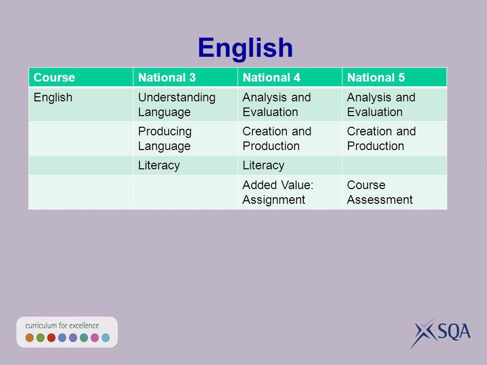 English CourseNational 3National 4National 5 EnglishUnderstanding Language Analysis and Evaluation Producing Language Creation and Production Literacy Added Value: Assignment Course Assessment