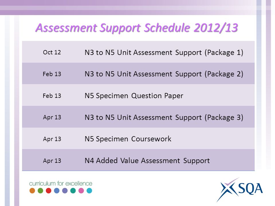 Assessment Support Schedule 2012/13 Oct 12 N3 to N5 Unit Assessment Support (Package 1) Feb 13 N3 to N5 Unit Assessment Support (Package 2) Feb 13 N5 Specimen Question Paper Apr 13 N3 to N5 Unit Assessment Support (Package 3) Apr 13 N5 Specimen Coursework Apr 13 N4 Added Value Assessment Support