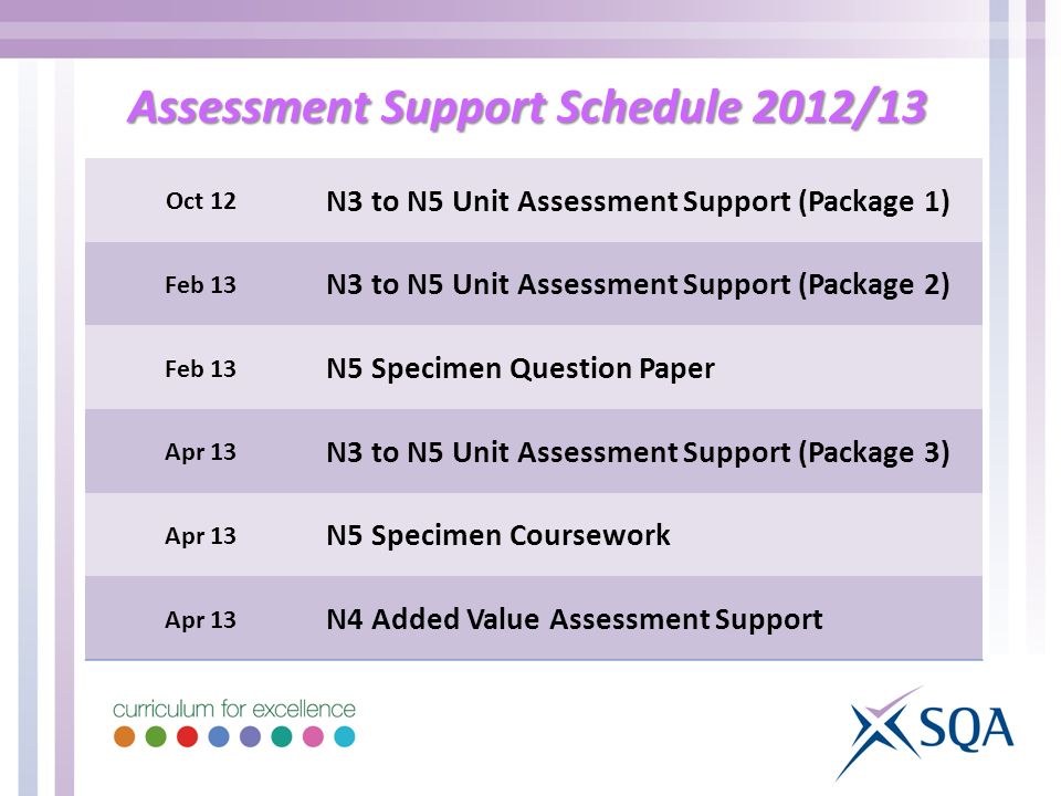 Assessment Support Schedule 2012/13 Oct 12 N3 to N5 Unit Assessment Support (Package 1) Feb 13 N3 to N5 Unit Assessment Support (Package 2) Feb 13 N5 Specimen Question Paper Apr 13 N3 to N5 Unit Assessment Support (Package 3) Apr 13 N5 Specimen Coursework Apr 13 N4 Added Value Assessment Support