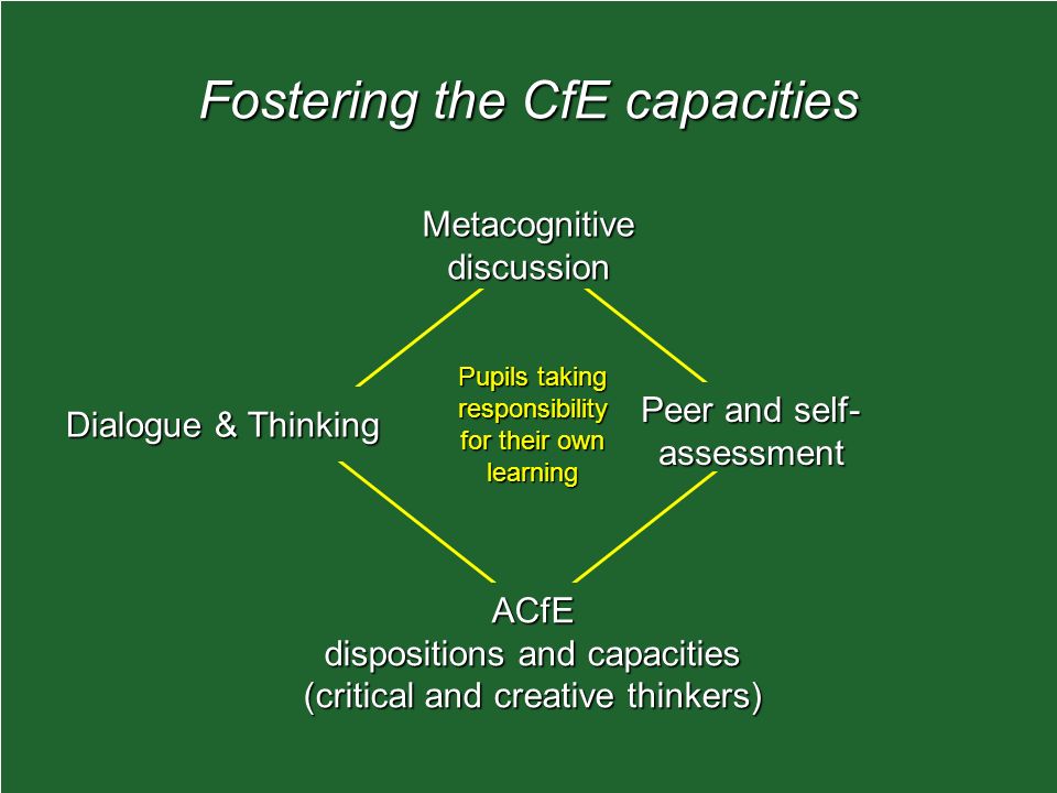 Fostering the CfE capacities Dialogue & Thinking Peer and self- assessment ACfE dispositions and capacities (critical and creative thinkers) Metacognitive discussion Pupils taking responsibility for their own learning