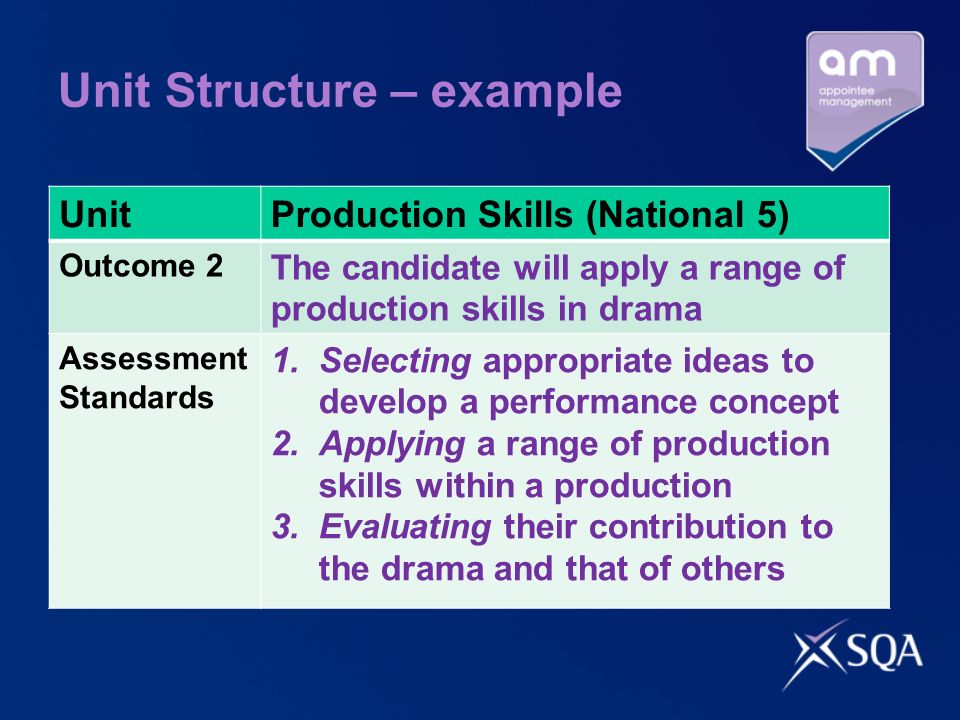 Unit Structure – example UnitProduction Skills (National 5) Outcome 2 The candidate will apply a range of production skills in drama Assessment Standards 1.Selecting appropriate ideas to develop a performance concept 2.Applying a range of production skills within a production 3.Evaluating their contribution to the drama and that of others