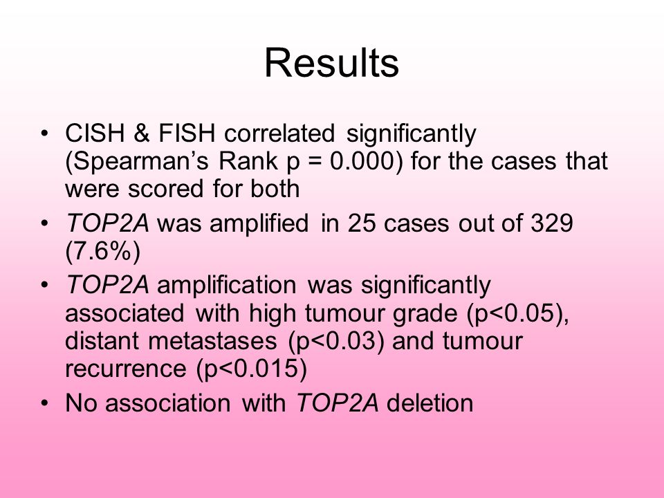 Results CISH & FISH correlated significantly (Spearmans Rank p = 0.000) for the cases that were scored for both TOP2A was amplified in 25 cases out of 329 (7.6%) TOP2A amplification was significantly associated with high tumour grade (p<0.05), distant metastases (p<0.03) and tumour recurrence (p<0.015) No association with TOP2A deletion