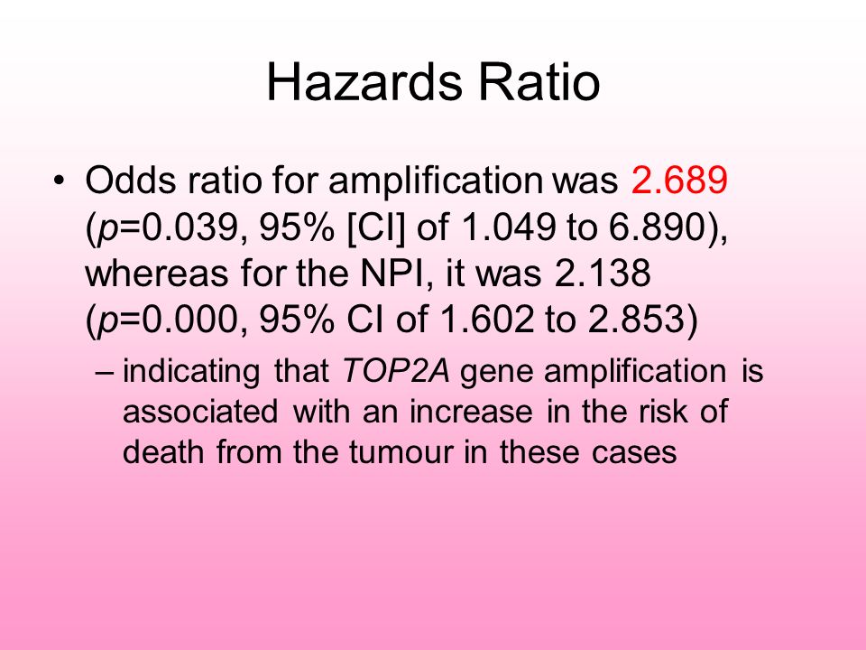 Hazards Ratio Odds ratio for amplification was (p=0.039, 95% [CI] of to 6.890), whereas for the NPI, it was (p=0.000, 95% CI of to 2.853) –indicating that TOP2A gene amplification is associated with an increase in the risk of death from the tumour in these cases