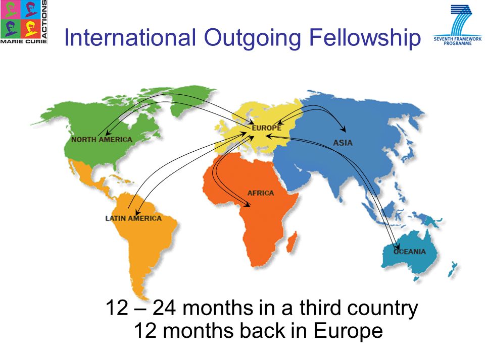 International Outgoing Fellowship 12 – 24 months in a third country 12 months back in Europe