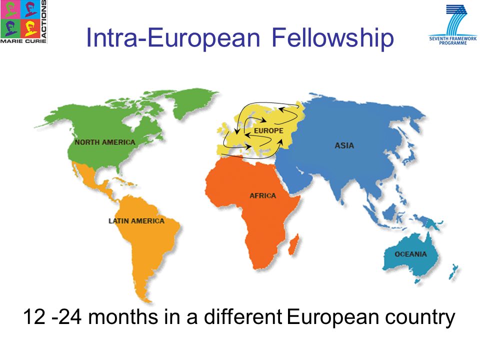 Intra-European Fellowship months in a different European country