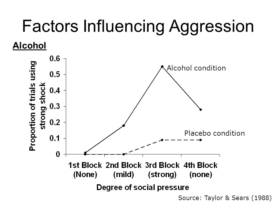 essay on alcohol and aggression essay on alcohol and aggression