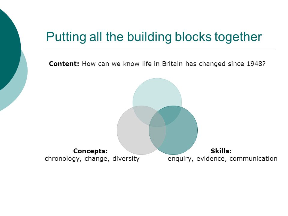 Putting all the building blocks together Content: How can we know life in Britain has changed since 1948.