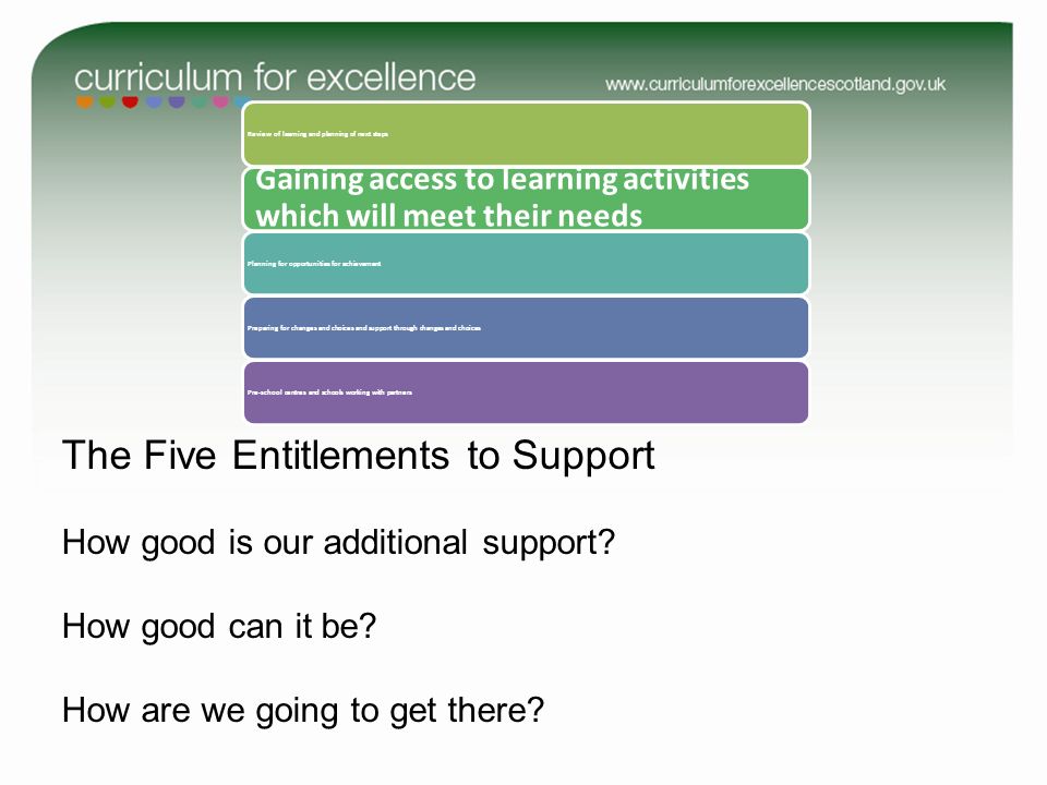 The Five Entitlements to Support How good is our additional support.