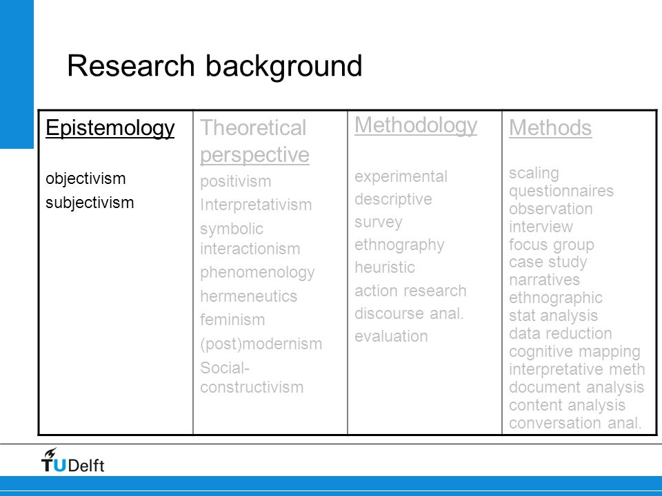 Phenomenological analysis