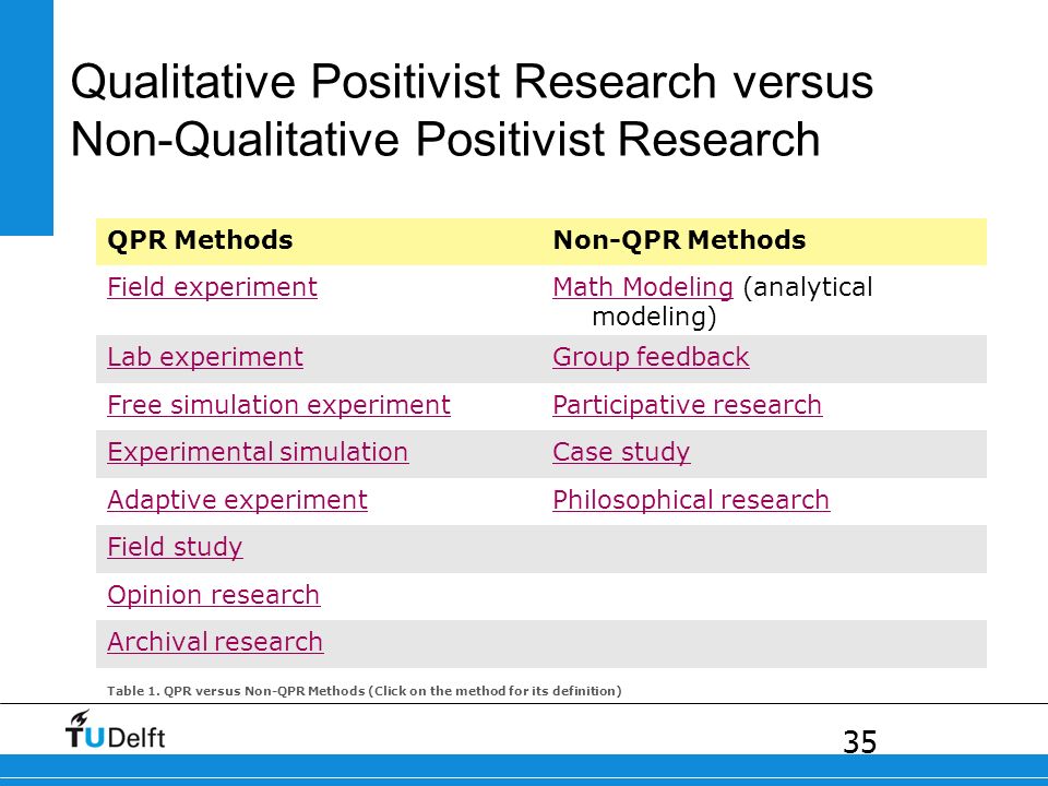 positivist quantitative research positivist quantitative research