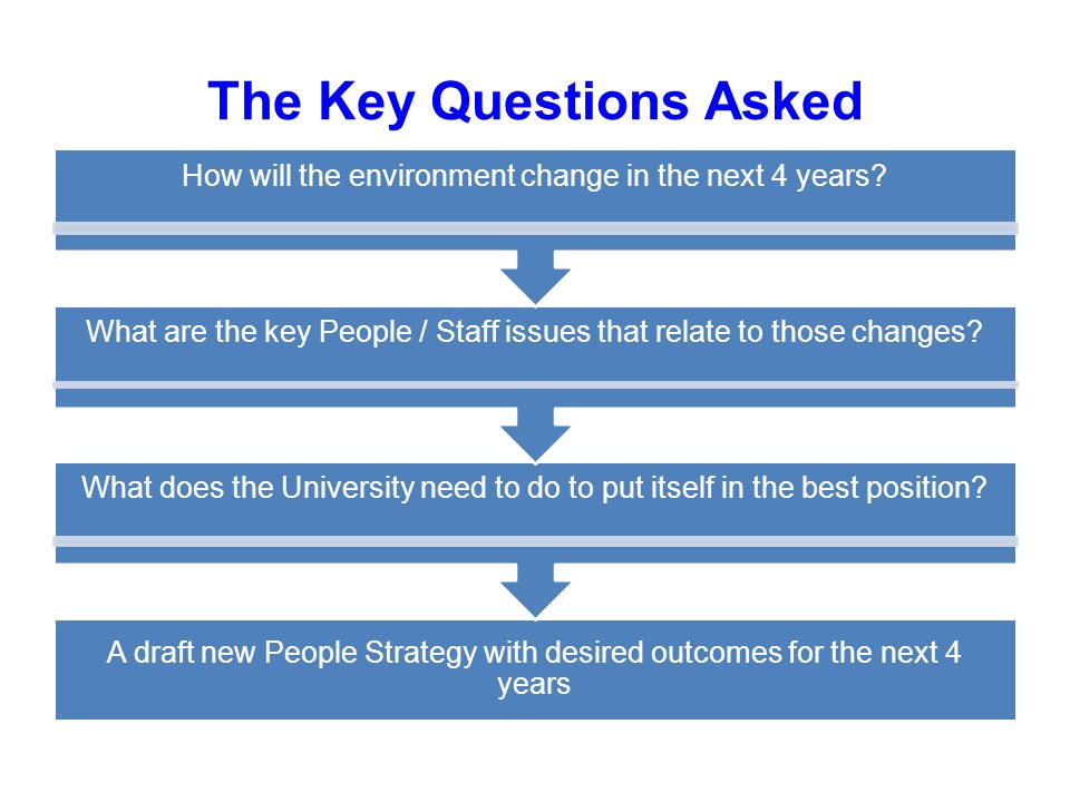 The Key Questions Asked A draft new People Strategy with desired outcomes for the next 4 years What does the University need to do to put itself in the best position.