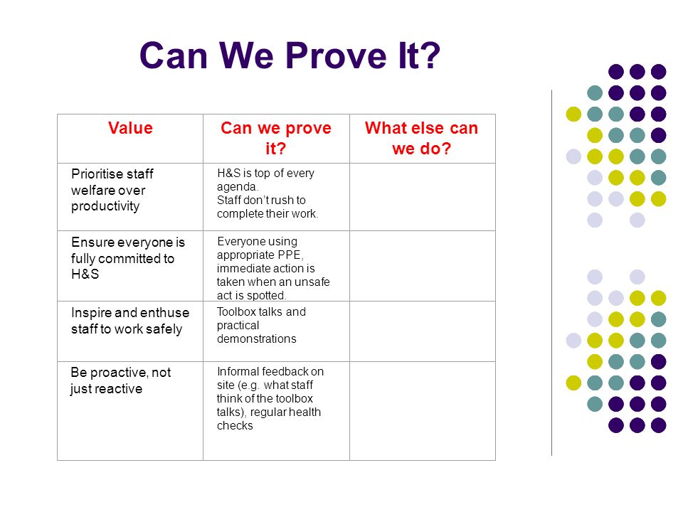 Can We Prove It. ValueCan we prove it. What else can we do.