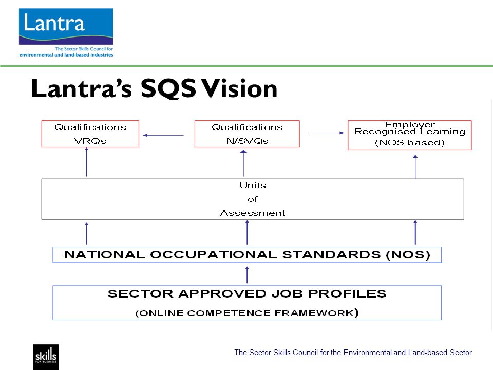 The Sector Skills Council for the Environmental and Land-based Sector Lantras SQS Vision
