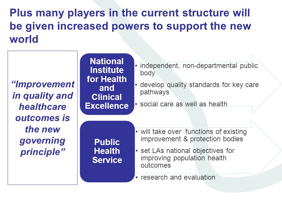 independent, non-departmental public body develop quality standards for key care pathways social care as well as health National Institute for Health and Clinical Excellence will take over functions of existing improvement & protection bodies set LAs national objectives for improving population health outcomes research and evaluation Public Health Service Improvement in quality and healthcare outcomes is the new governing principle Plus many players in the current structure will be given increased powers to support the new world