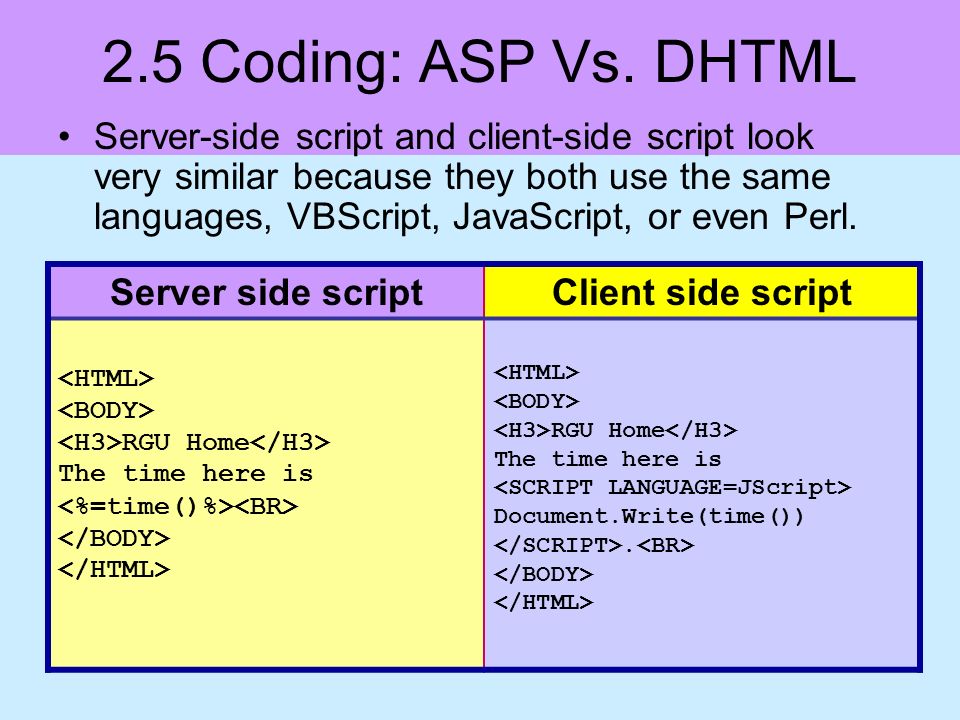 2.5 Coding: ASP Vs.