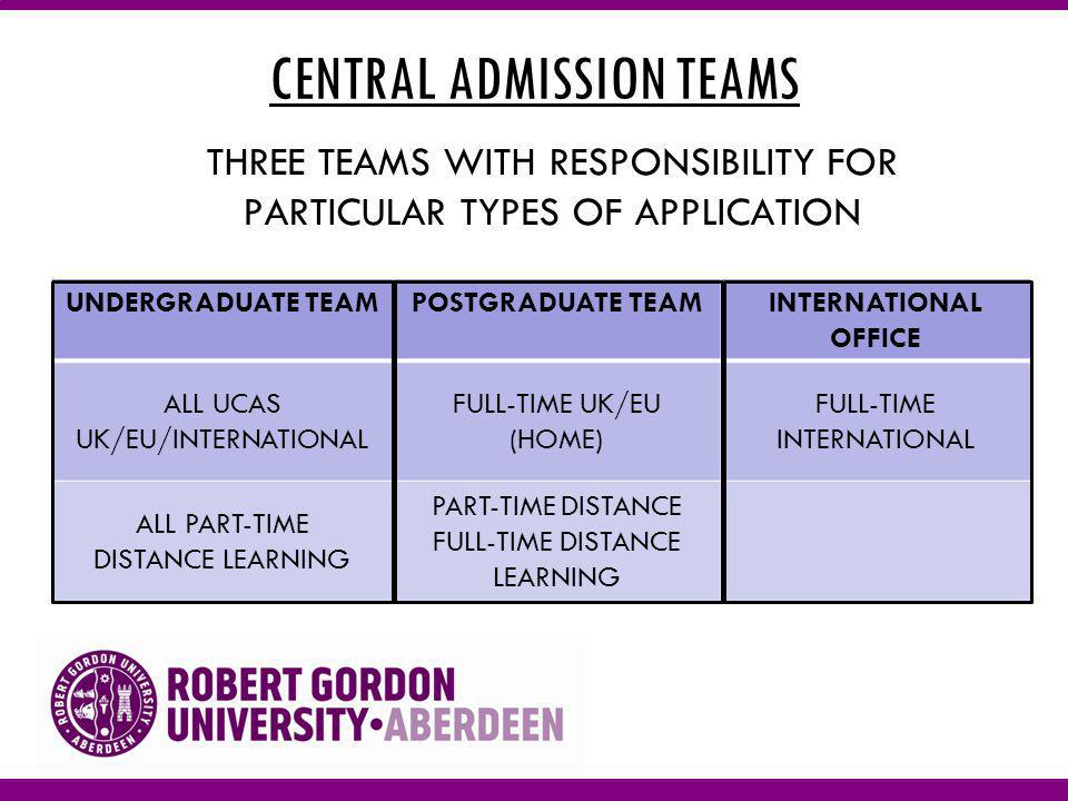 CENTRAL ADMISSION TEAMS THREE TEAMS WITH RESPONSIBILITY FOR PARTICULAR TYPES OF APPLICATION UNDERGRADUATE TEAMPOSTGRADUATE TEAMINTERNATIONAL OFFICE ALL UCAS UK/EU/INTERNATIONAL FULL-TIME UK/EU (HOME) FULL-TIME INTERNATIONAL ALL PART-TIME DISTANCE LEARNING PART-TIME DISTANCE FULL-TIME DISTANCE LEARNING