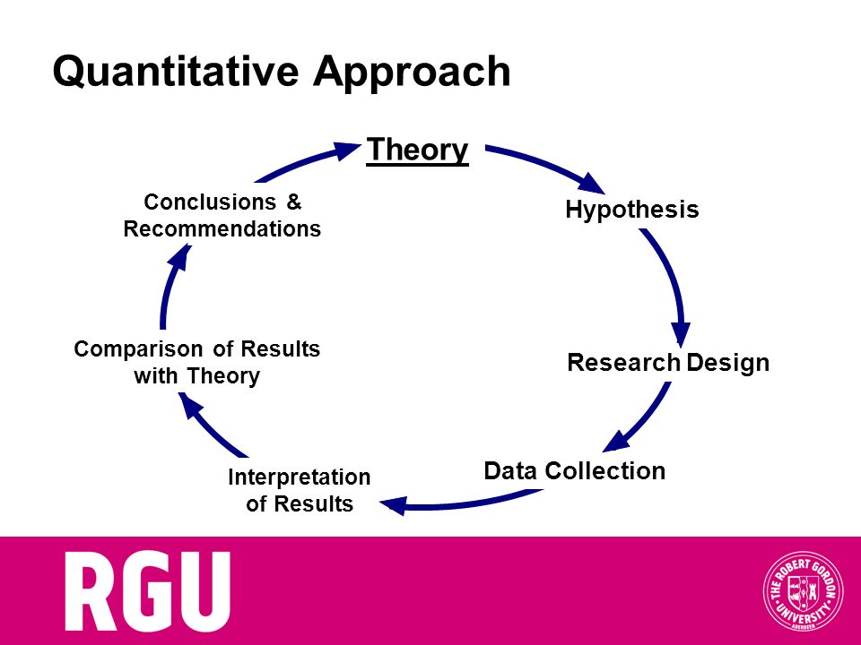 quantitative research data collection quantitative research data collection
