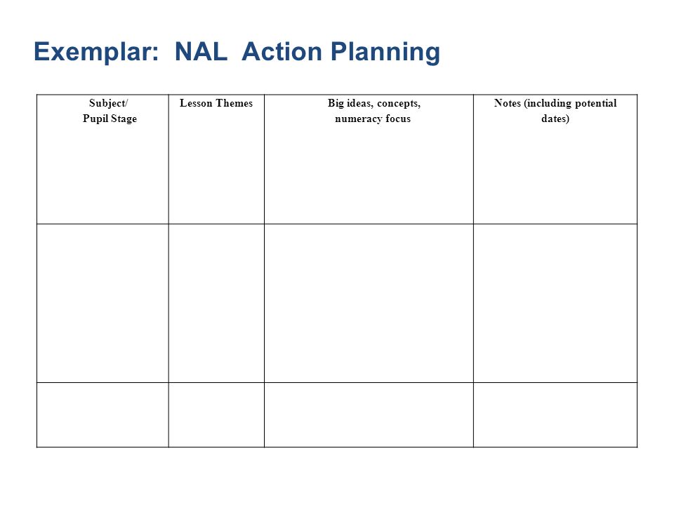 Exemplar: NAL Action Planning Subject/ Pupil Stage Lesson Themes Big ideas, concepts, numeracy focus Notes (including potential dates)