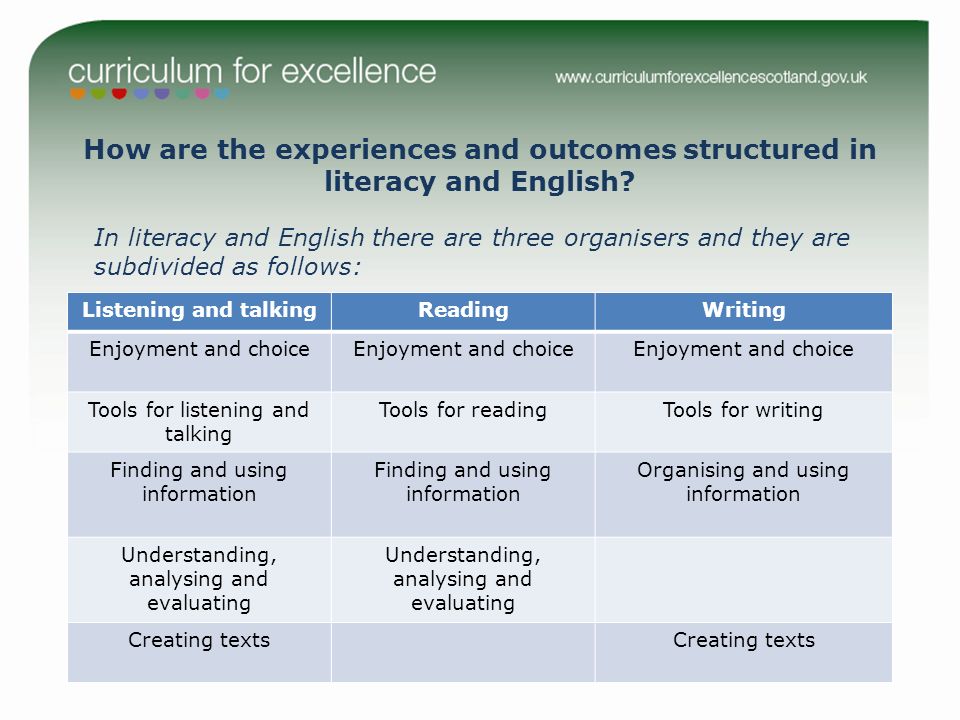 How are the experiences and outcomes structured in literacy and English.