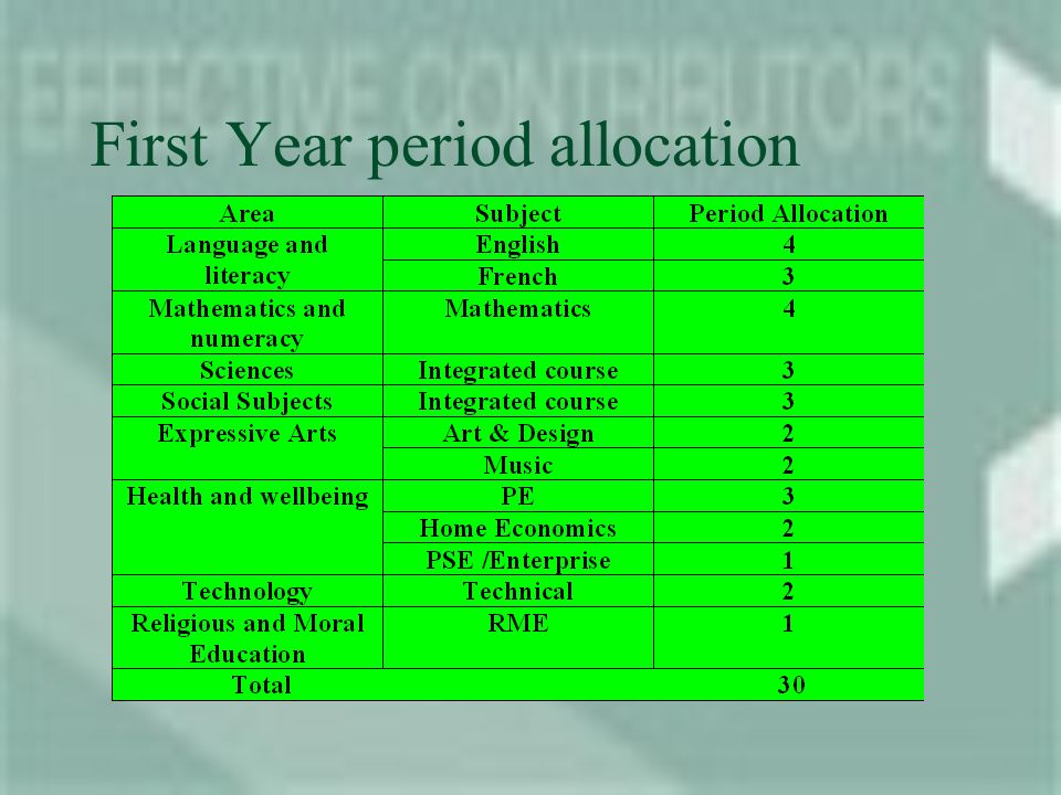 First Year period allocation