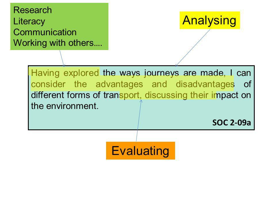 Having explored the ways journeys are made, I can consider the advantages and disadvantages of different forms of transport, discussing their impact on the environment.