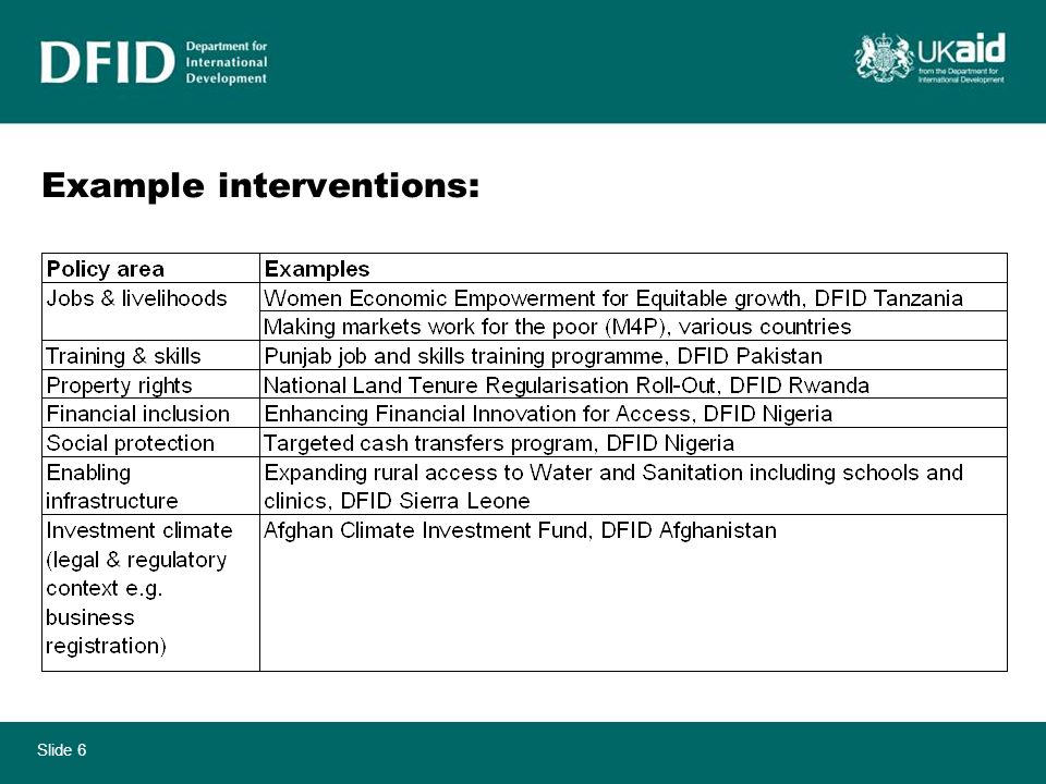 Slide 6 Example interventions:
