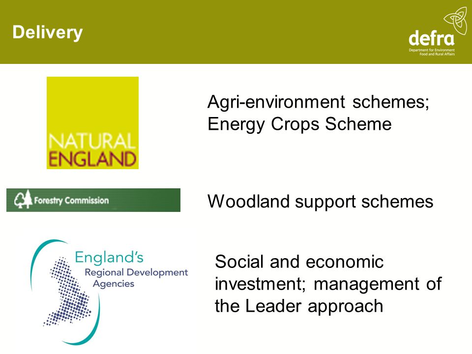 Delivery Agri-environment schemes; Energy Crops Scheme Woodland support schemes Social and economic investment; management of the Leader approach