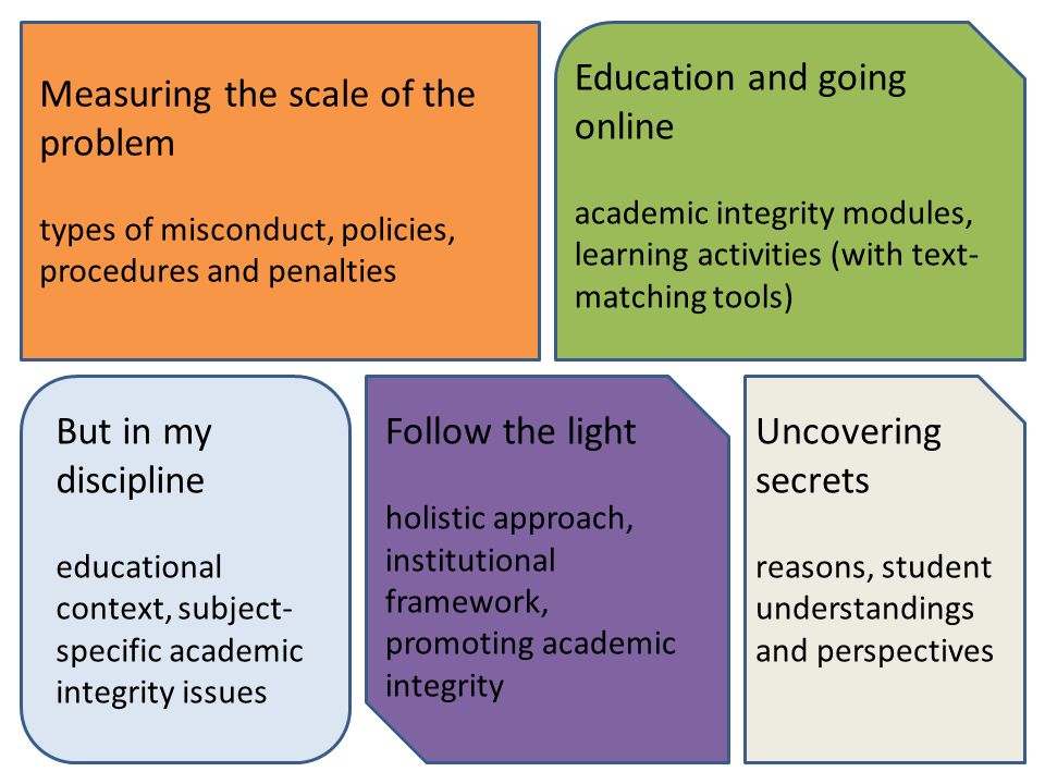 2 Measuring the scale of the problem types of misconduct, policies, procedures and penalties Education and going online academic integrity modules, learning activities (with text- matching tools) Follow the light holistic approach, institutional framework, promoting academic integrity But in my discipline educational context, subject- specific academic integrity issues Uncovering secrets reasons, student understandings and perspectives